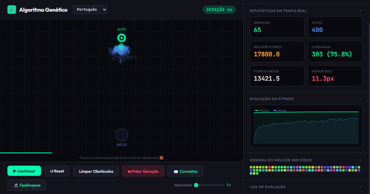 Visualização de algoritmo genético evoluindo soluções